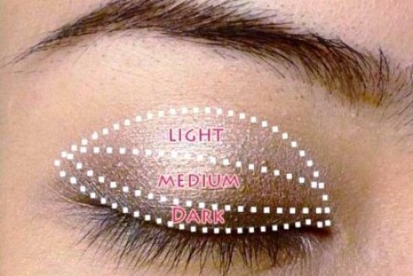 آموزش تصویری آرایش چشم های پف دار