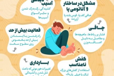 اینفوگرافیک / شایع‌ترین عوامل پادرد