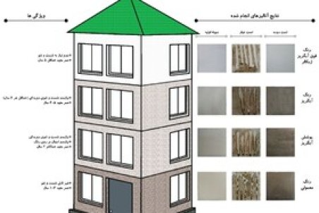 تولید نانو رنگ‌های ساختمانی فوق آب‌گریز