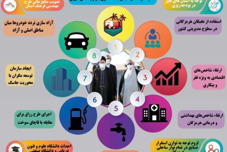 ولی فقیه درهرمزگان مطالبات خود را از رییس جمهور درهشت عنوان اعلام کرد