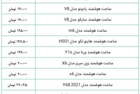 ارزان‌ترین ساعت‌های هوشمند بازار امروز ۱۹ دی‌ماه ۱۴۰۰+ جدول