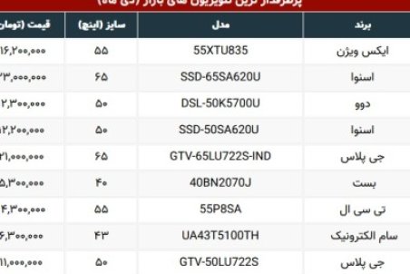 قیمت تلویزیون‌های پرطرفدار موجود در بازار