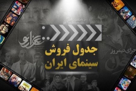 «دینامیت» در آستانه فروش ۵۰ میلیارد تومانی/ «بی‌همه چیز» ۷ میلیاردی شد