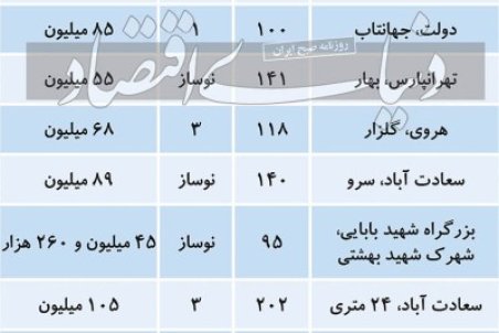 مظنه فروش آپارتمان‌های نوساز در پایتخت