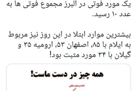 بیشترین موارد ابتلا به اُمیکرون در ۴ استان / ۱۰ فوتی از این سویه، تا کنون