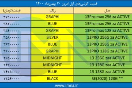 قیمت گوشی‌های اپل امروز ۲۰ بهمن‌ماه ۱۴۰۰