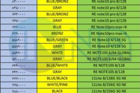 قیمت گوشی‌های شیائومی امروز ۲۰ بهمن‌ماه ۱۴۰۰
