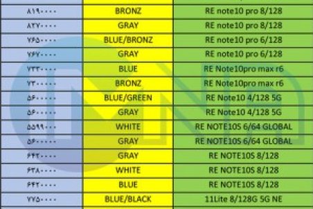 قیمت گوشی‌ شیائومی امروز ۲۵ بهمن 1400