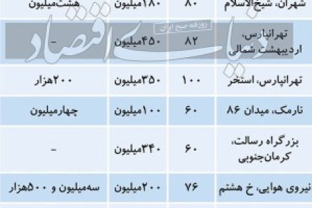 مظنه رهن و اجاره آپارتمان‌های تا ۱۰۰ متر مربع در پایتخت