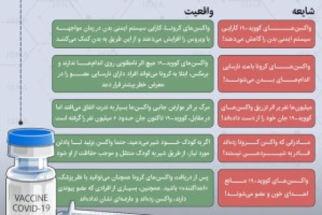 اینفوگرافیک / چند شایعه و واقعیت درباره واکسن‌های کرونا