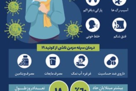 سرفه های خشک کرونایی+ راه های درمان