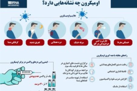 اومیکرون چه نشانه‌هایی دارد؟