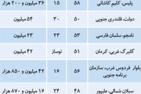 فهرست قیمت آپارتمان‌های نقلی در تهران