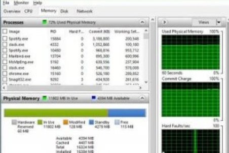 ۷ روش خالی کردن حافظه رم کامپیوتر