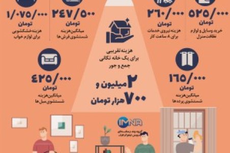 خانه تکانی عید چقدر هزینه دارد؟