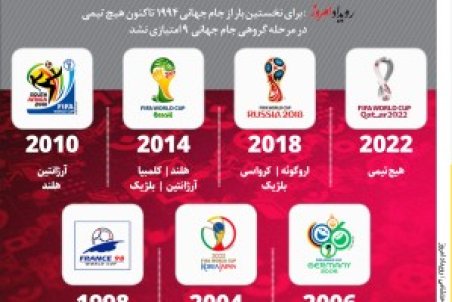 در حسرت 9 امتیاز